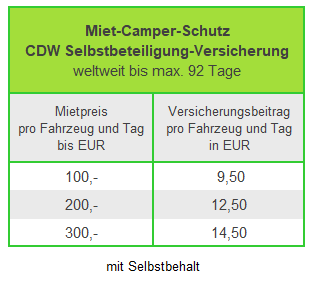 Preistabelle fr die Camper Versicherung